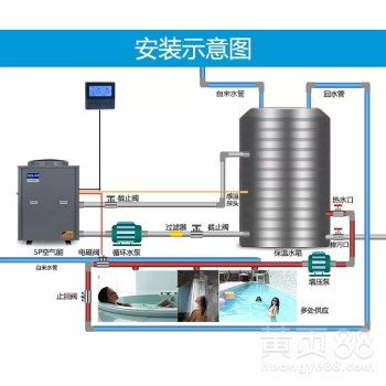 【菏澤森諾制冷維修空調中央空調工業用制冷設備冷庫系統】-